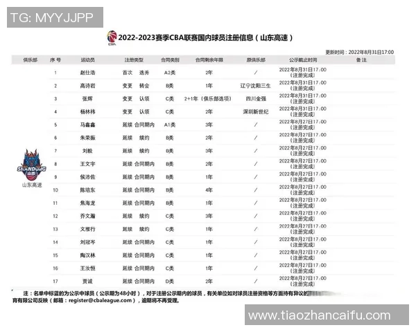 三都足球球星名单正式公布 代表性球员阵容亮相全新赛季