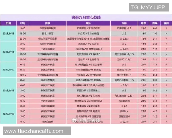 皇马女子足球队最新球星名单及其赛季表现分析 皇马女子足球队最新球星名单及其赛季表现分析